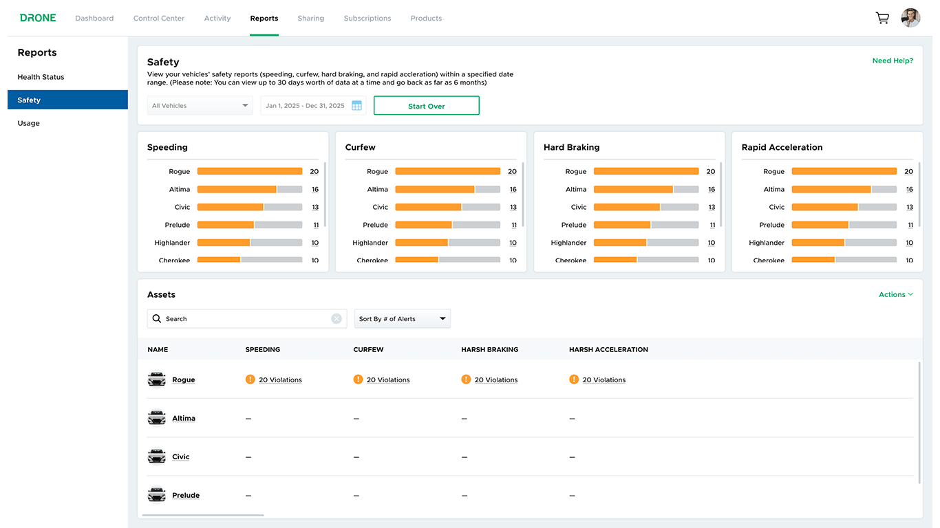 Identify unsafe driving behavior or security threats with our Safety reports.